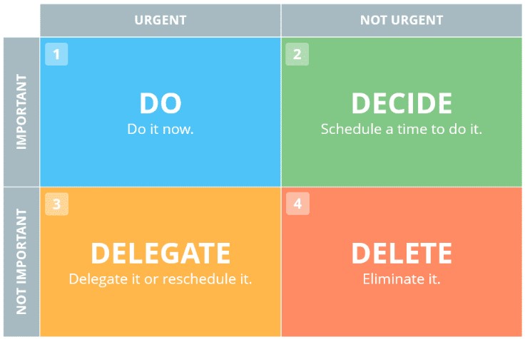 Prioritisation Skill : What and How to Focus